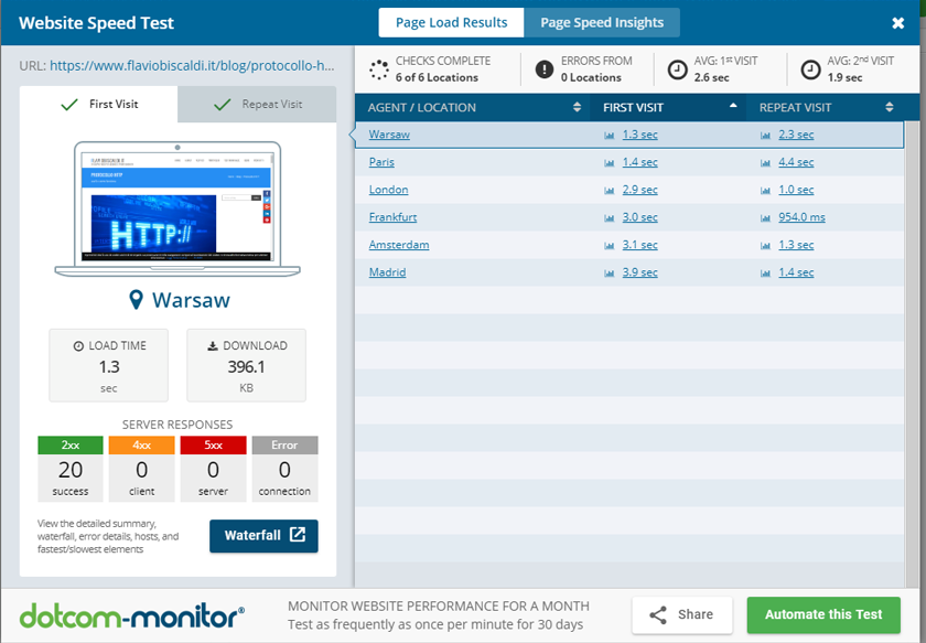 Dotcom tools website speed