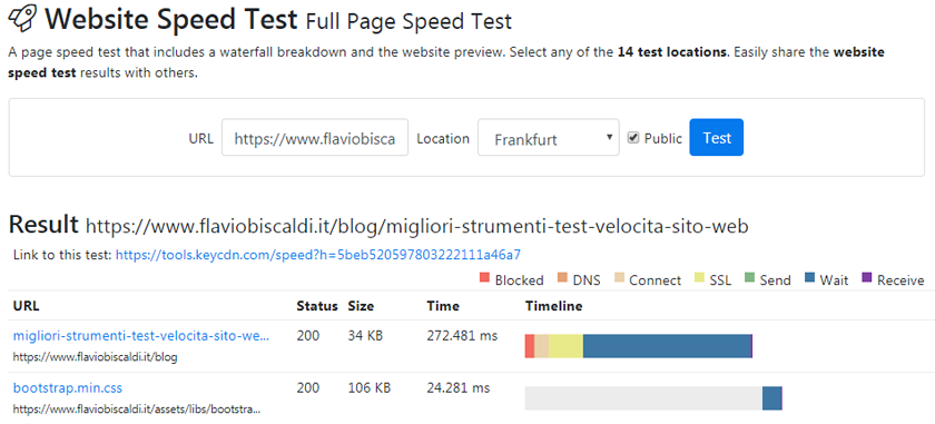 KeyCDN Website Speed Test